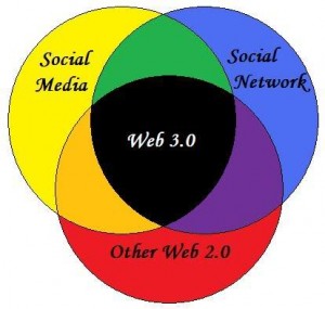Web 3.0