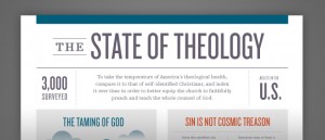 State of Theology